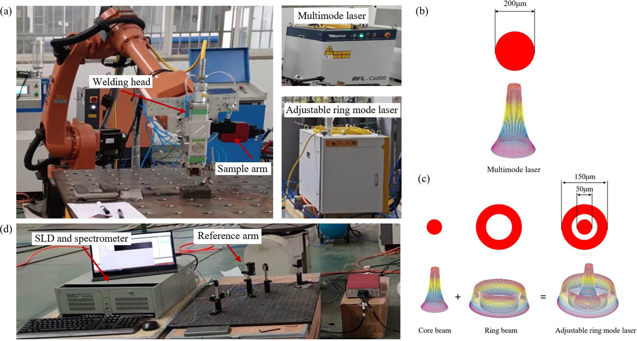 Welding depth measurement for different mode lasers using optical ...