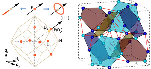 物理所反铁磁体中狄拉克型,线节点型磁激发研究获进展